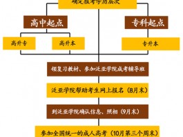 函授与网络教育：不同路径的学历提升之旅(学历提升)