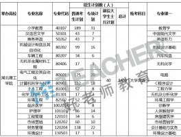 深职训学校解析：专升本考试科目全攻略(专升本)
