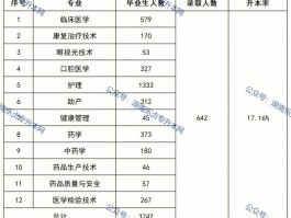 专升本热门学校推荐：深职训学校助您学历升级(深职训学校)