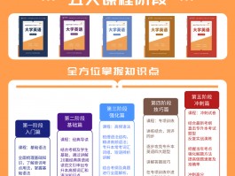 深职训学校揭秘：专升本考试科目全解析(深职训学校)