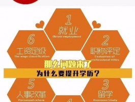 网络教育考研攻略 - 提高学历，迈向成功(学历提升)