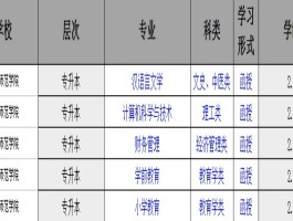 深职训学校：2023年成人高考报名时间指南(成人高考)