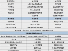 全日制网络教育本科：深职训学校的创新解决方案(深职训学校)