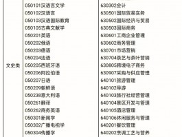 专升本热门专业一览 - 提升你的学位和职业竞争力(热门专业)