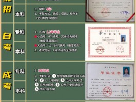 专升本统考指南 - 提升学历，开拓未来(统考)