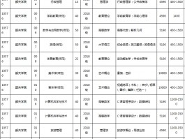 专升本考试：最多能报考几所学校？- 深职训学校答疑(学校数量)