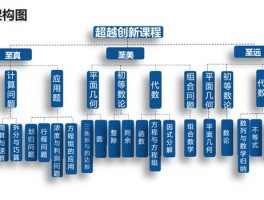 提升职场竞争力：上班族如何在深职训学校无缝衔接学历教育(学历提升)