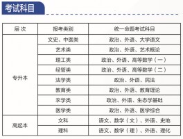 深职训学校解析：成人高考形式全攻略(成人高考)