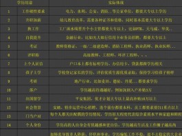 如何有效提升学历教育层次 - 专业指南(成人高考)