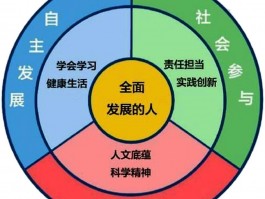 深职训学校：引领未来教育模式——远程教育的力量(远程教育)