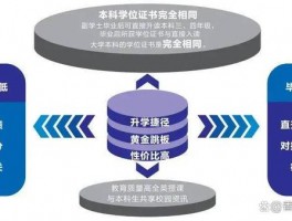提升学历的多元途径：深职训学校引领教育新风尚(深职训学校)