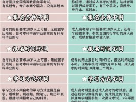 国家开放大学与成人高考：教育途径的选择与差异(教育)