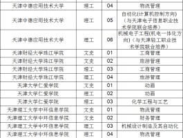 深职训学校：专升本全面解析及报考条件(报考条件)