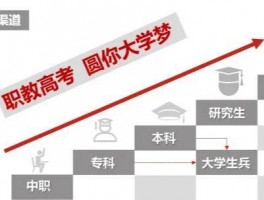 深职训学校：成人高考直考本科，实现你的大学梦想(学历提升)