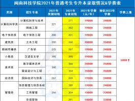 专升本费用全解析 - 把握你的教育投资(专升本)