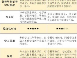 深职训学校：开启非全日制专升本之旅，提升学历新途径(深职训学校)
