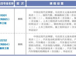 网络教育与自学考试：深职训学校揭示两者关键差异(网络教育)