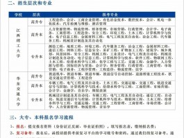 深职训学校：成人高考报名指南 - 简单步骤，轻松入学(成人高考)