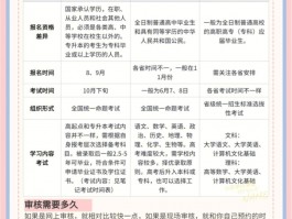成人高考与自学考试哪个更适合你？深入解析与比较(成人高考)