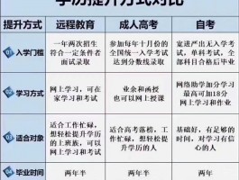 揭秘学历提升：如何识别正规机构(正规机构)