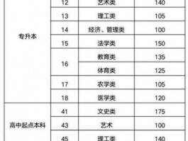 深职训学校解析：成人高考高升专分数线及备考策略(高升专)
