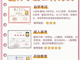 在读大专生提升学历完全指南 - 专升本攻略(专升本)