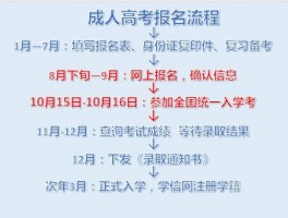 深职训学校：全面解析成人高考报名时间及流程(成人高考)
