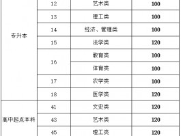 深职训学校解析：成人高考分数线标准及如何达标(考试准备)