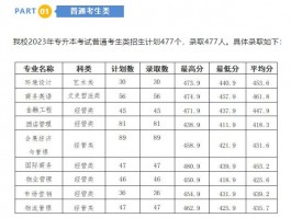 深职训学校解析：专升本是否属于统招本科(统招本科)