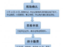 深职训学校：轻松掌握成人高考报名流程(深职训学校)