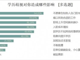 大专毕业后如何提升学历？深职训学校来帮你(大专学历提升)