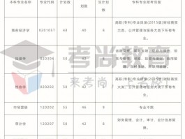 深职训学校：打造你的专升本成功学习计划(深职训学校)