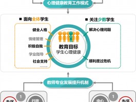 网络教育VS函授：哪种教育模式更适合你?(函授)