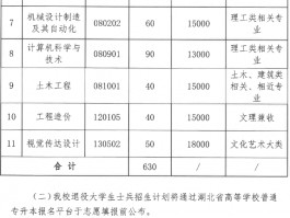 深职训学校解析：专升本免试详解(深职训学校)