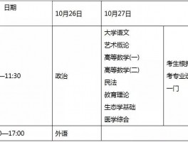 深职训学校解析：成人高考成绩何时公布？(成人高考)