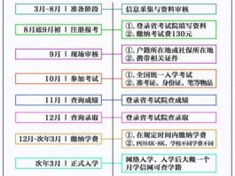 深职训学校解析：成人高考报考条件全解(深职训学校)