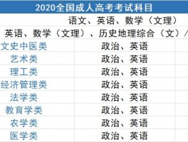 深职训学校解析：成人高考多少分才算通过(考试合格标准)