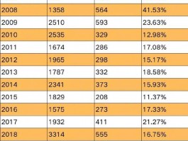 2023年中国学历提升教育机构排名：深职训学校引领行业新标准(深职训学校)
