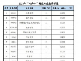 深职训学校：专升本需要读几年的全面解析(学制)