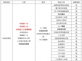 深职训学校：揭秘专升本路径，助你顺利升学(专升本)