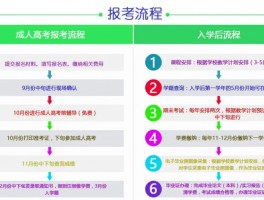深职训学校：2023年成人高考专升本考试时间详解(深职训学校)
