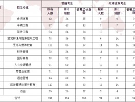 深职训学校解析：专升本的必备条件及申请攻略(入学条件)