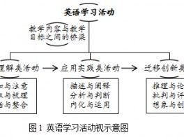 深职训学校：成人高考课本的选择与学习策略(深职训学校)