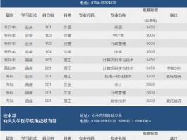 深职训学校：一站式解决成人高考报名疑问(成人高考)