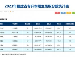 深职训学校：打造你的专升本成功学习计划(专升本)