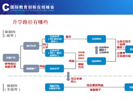 专升本需要几年？深职训学校为您规划升学路径(专升本)
