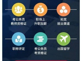 如何辨别正规的学历提升机构？(教育)
