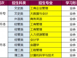 深职训学校：揭秘成人高考本科学费详情(本科学费)