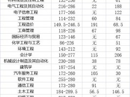 深职训学校：专升本考试分数线解析，多少分能稳过?(分数线)