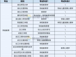 深职训学校解析：专升本考试科目详解(专升本)